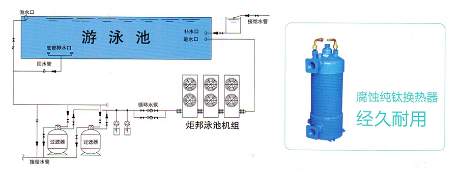 恒温热水系统