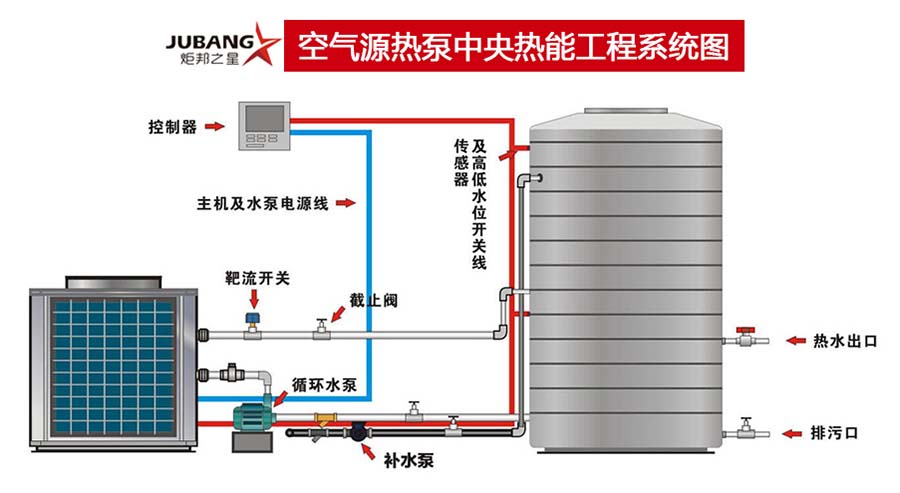 空气能热水系统