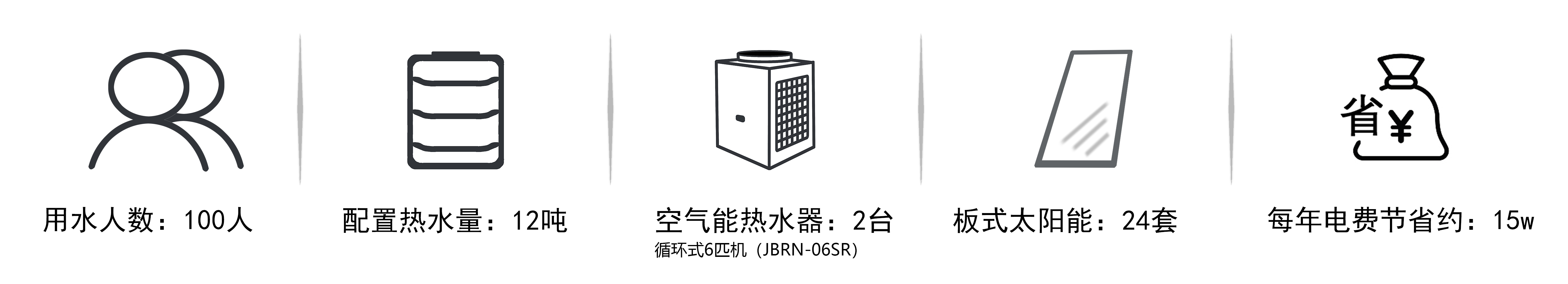 医院热水工程配置