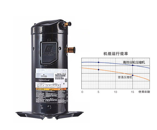 采用高效谷轮压缩机
