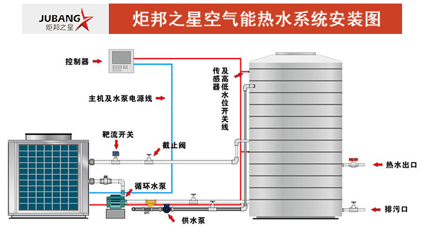 炬邦空气能热水系统安装图
