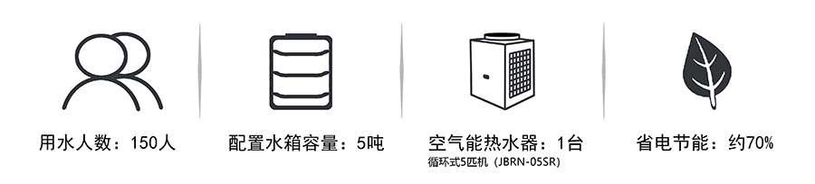 热水工程参数